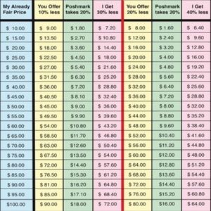 BEFORE YOU MAKE A OFFER